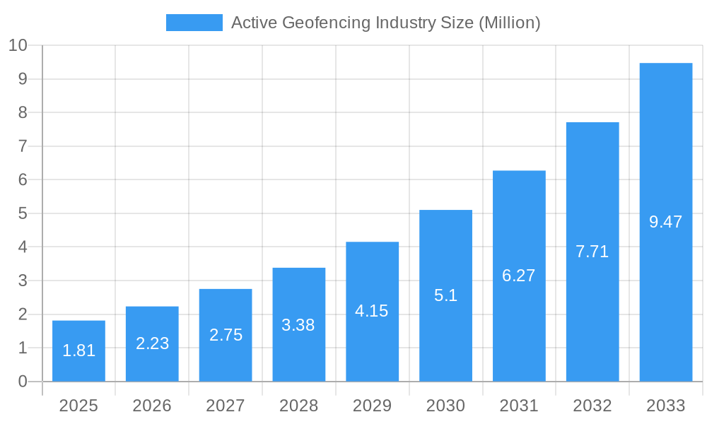 Active Geofencing Industry Market Size and Forecast (2024-2030)