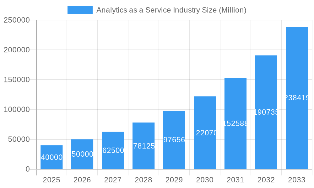 Analytics as a Service Industry Market Size and Forecast (2024-2030)