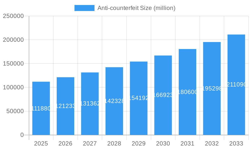 Anti-counterfeit Market Size and Forecast (2024-2030)