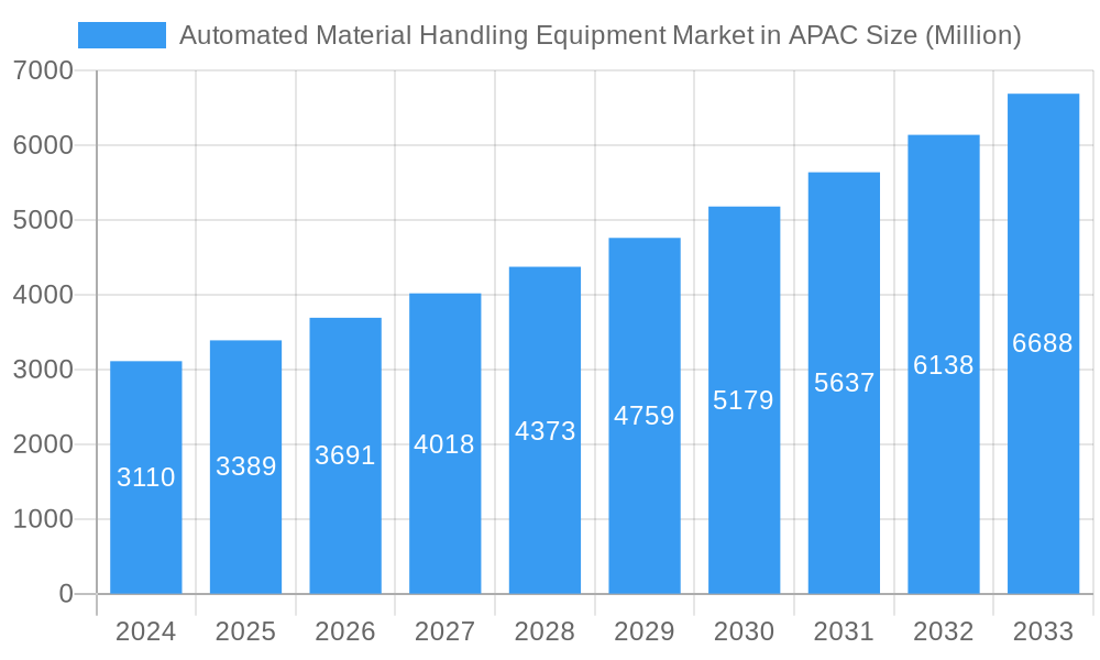 Automated Material Handling Equipment Market in APAC Market Size and Forecast (2024-2030)