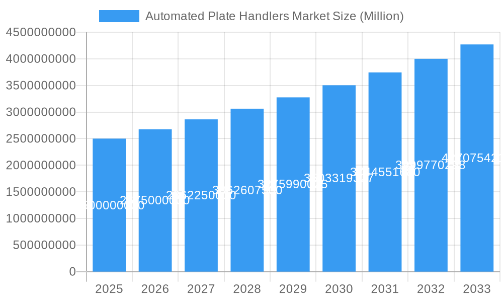 Automated Plate Handlers Market Market Size and Forecast (2024-2030)