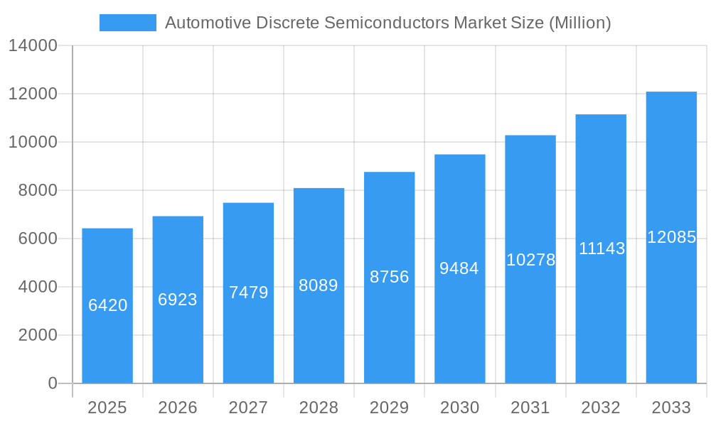 Automotive Discrete Semiconductors Market Market Size and Forecast (2024-2030)