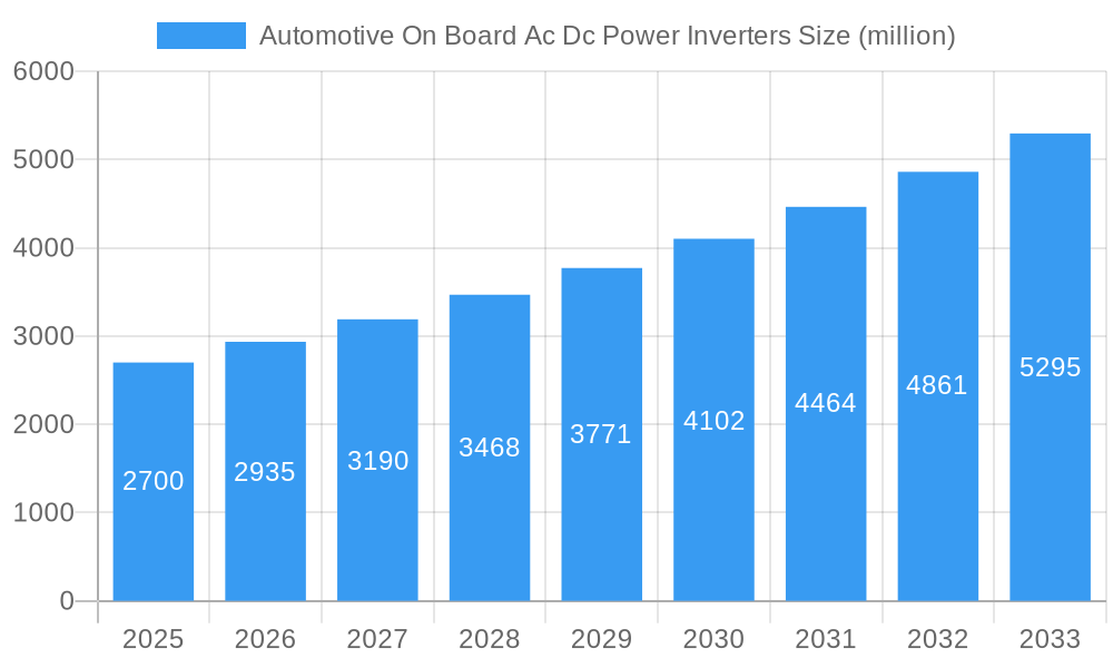 Automotive On Board Ac Dc Power Inverters Market Size and Forecast (2024-2030)