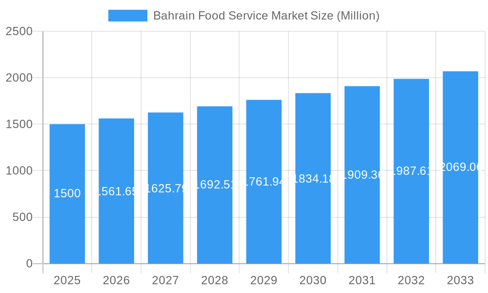 Bahrain Food Service Market Market Size and Forecast (2024-2030)