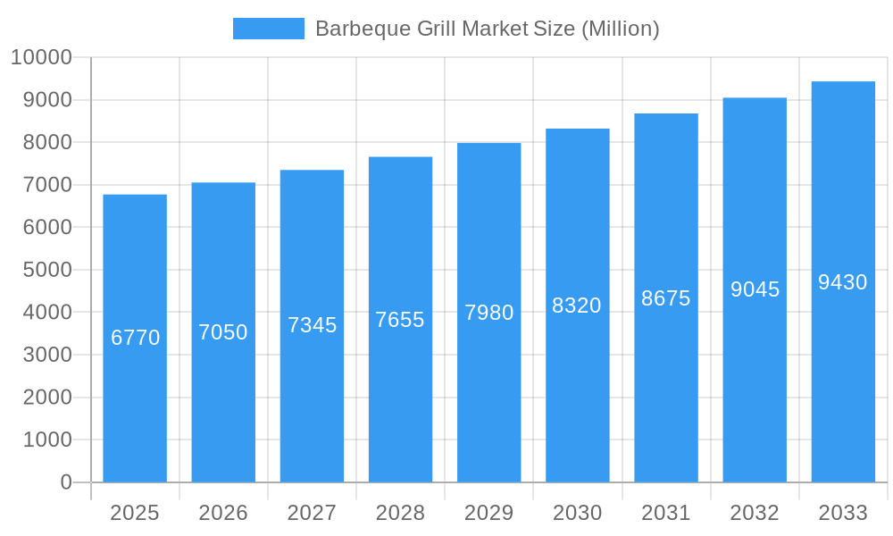 Barbeque Grill Market Market Size and Forecast (2024-2030)
