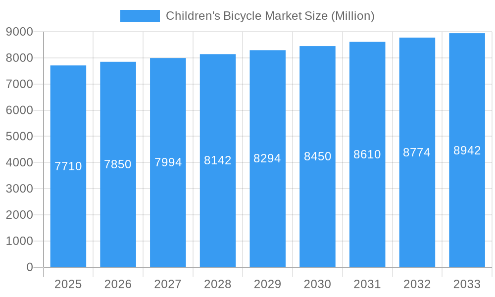 Children's Bicycle Market Market Size and Forecast (2024-2030)