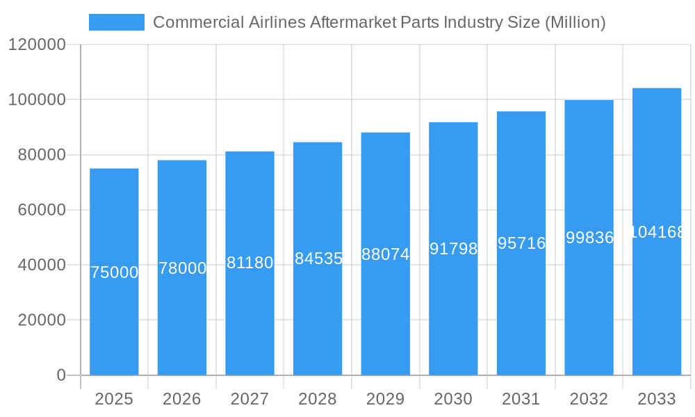 Commercial Airlines Aftermarket Parts Industry Market Size and Forecast (2024-2030)