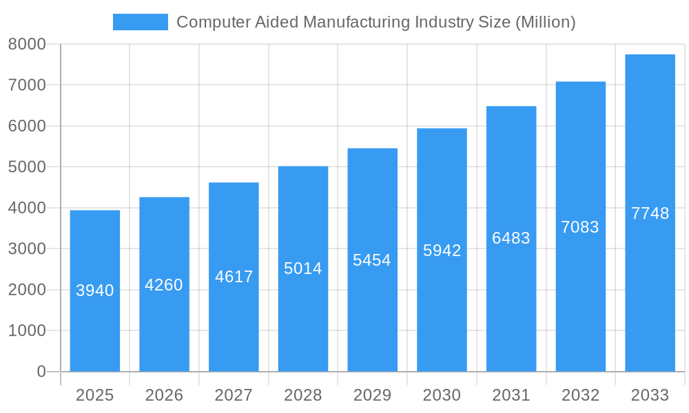 Computer Aided Manufacturing Industry Market Size and Forecast (2024-2030)