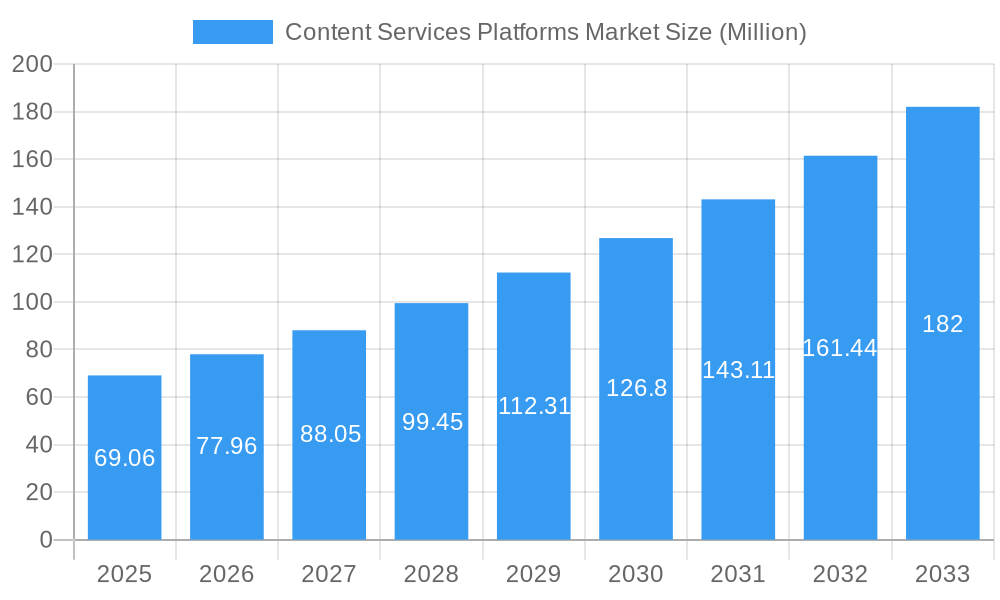 Content Services Platforms Market Market Size and Forecast (2024-2030)
