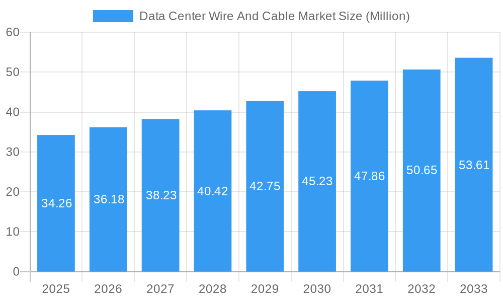 Data Center Wire And Cable Market Market Size and Forecast (2024-2030)