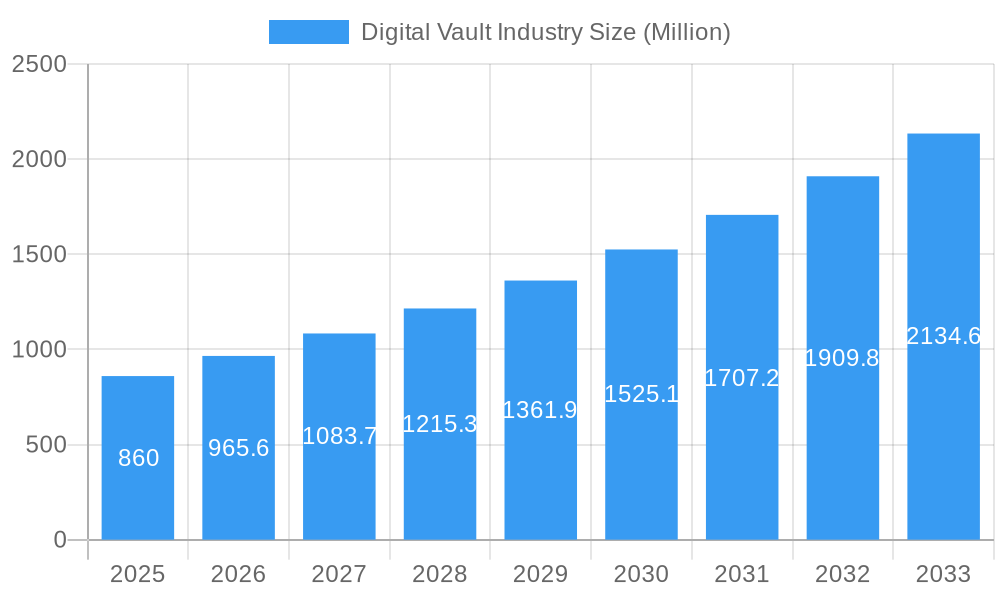 Digital Vault Industry Market Size and Forecast (2024-2030)