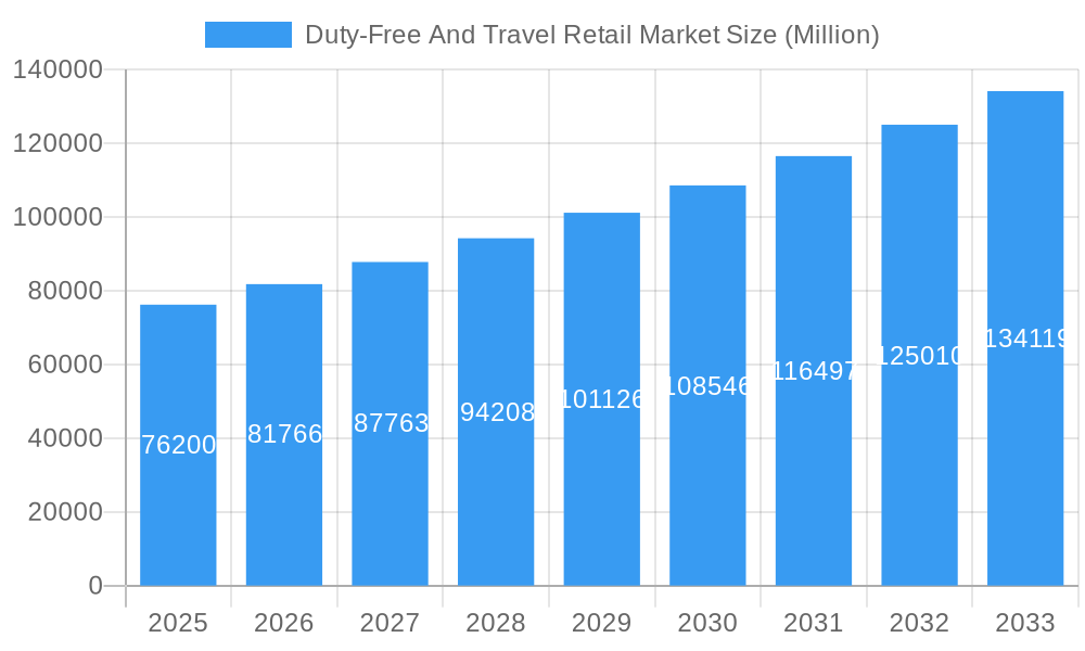 Duty-Free And Travel Retail Market Market Size and Forecast (2024-2030)
