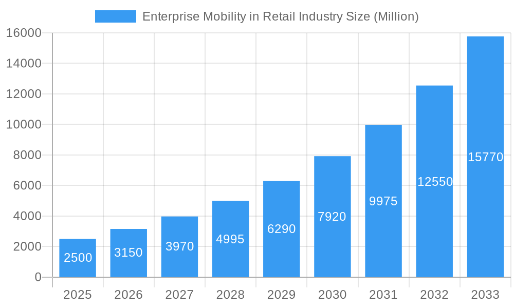 Enterprise Mobility in Retail Industry Market Size and Forecast (2024-2030)