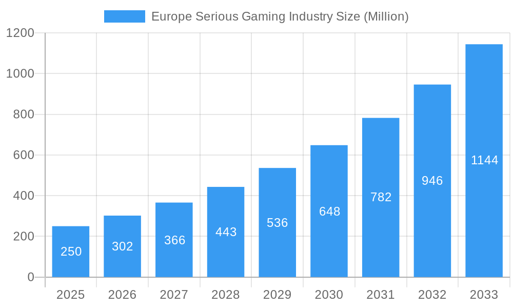 Europe Serious Gaming Industry Market Size and Forecast (2024-2030)
