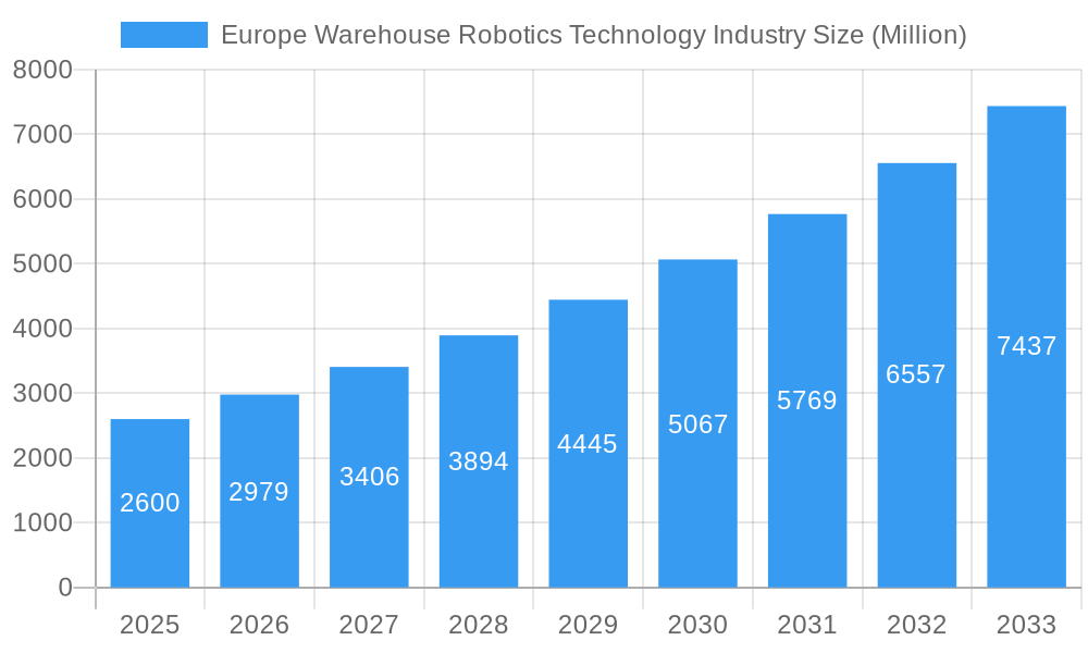 Europe Warehouse Robotics Technology Industry Market Size and Forecast (2024-2030)