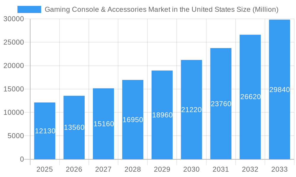Gaming Console & Accessories Market in the United States Market Size and Forecast (2024-2030)