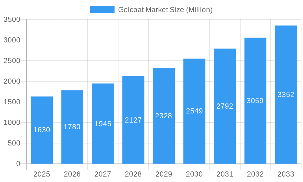 Gelcoat Market Market Size and Forecast (2024-2030)