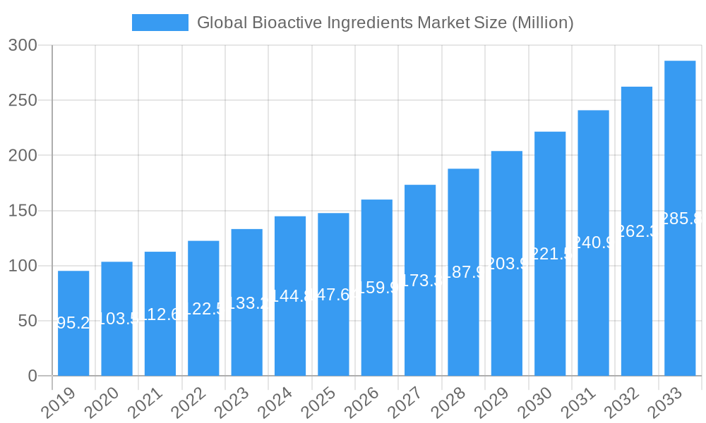 Global Bioactive Ingredients Market Market Size and Forecast (2024-2030)