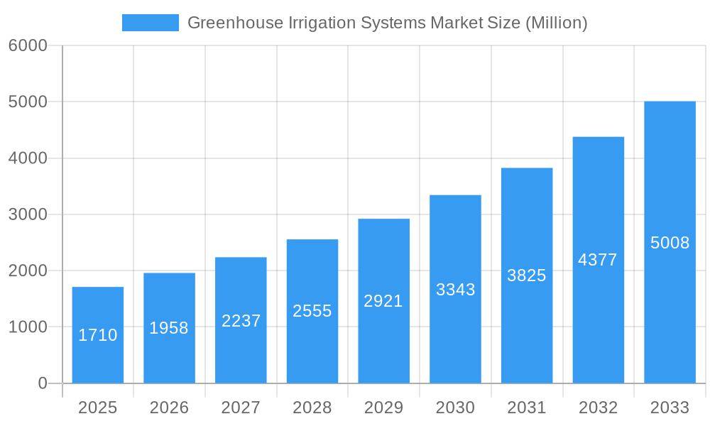 Greenhouse Irrigation Systems Market Market Size and Forecast (2024-2030)