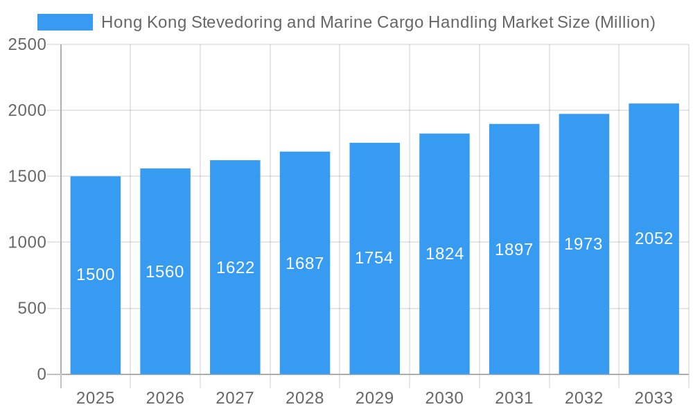 Hong Kong Stevedoring and Marine Cargo Handling Market Market Size and Forecast (2024-2030)