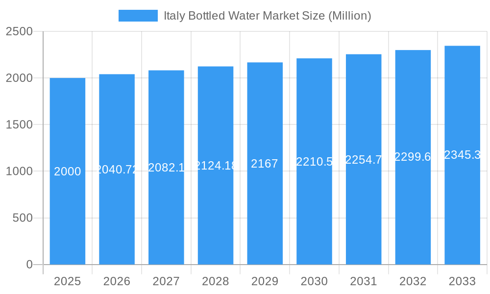 Italy Bottled Water Market Market Size and Forecast (2024-2030)