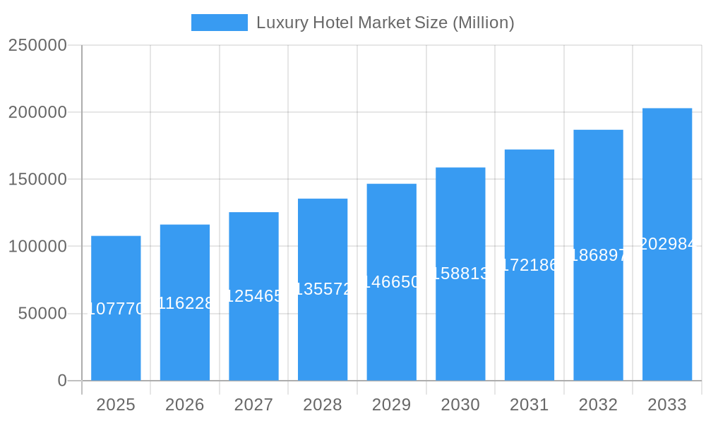 Luxury Hotel Market Market Size and Forecast (2024-2030)