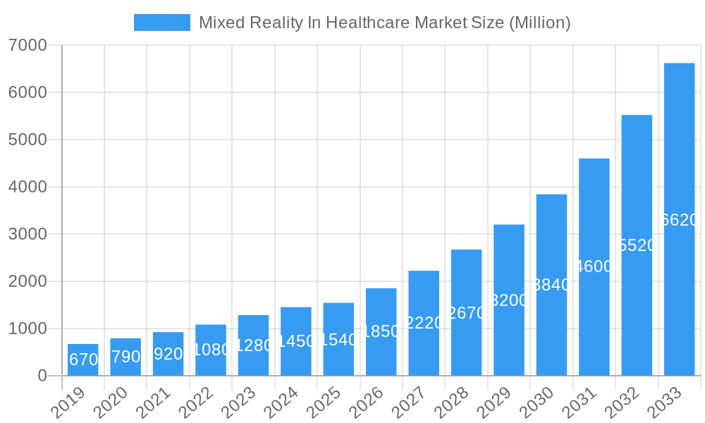 Mixed Reality In Healthcare Market Market Size and Forecast (2024-2030)