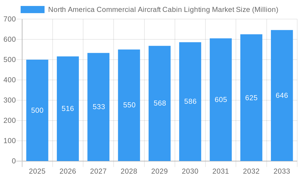 North America Commercial Aircraft Cabin Lighting Market Market Size and Forecast (2024-2030)