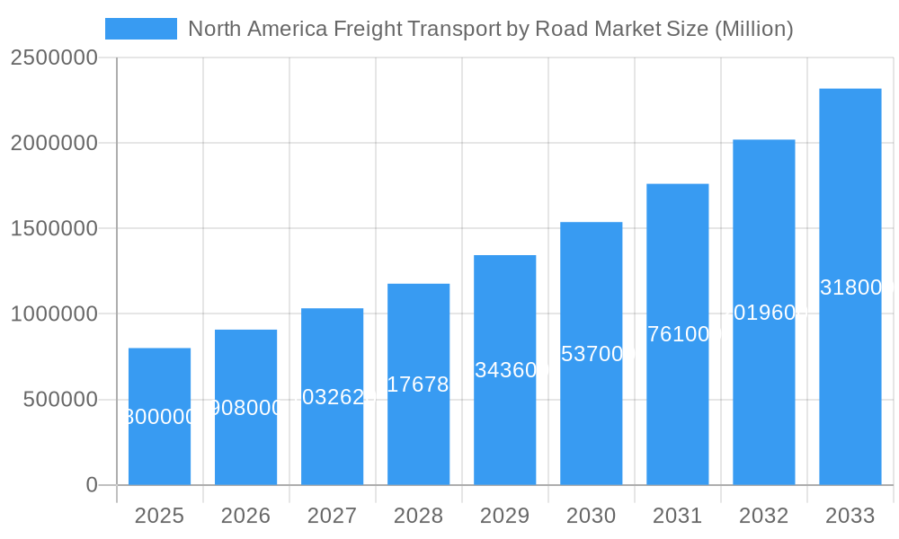 North America Freight Transport by Road Market Market Size and Forecast (2024-2030)