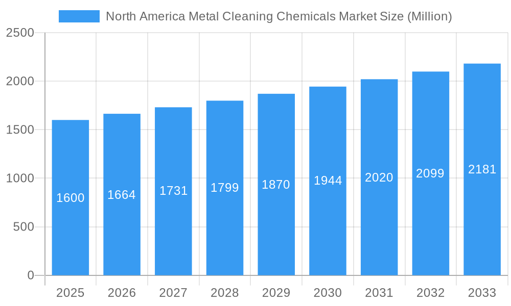 North America Metal Cleaning Chemicals Market Market Size and Forecast (2024-2030)