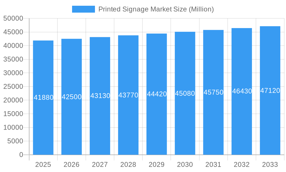 Printed Signage Market Market Size and Forecast (2024-2030)