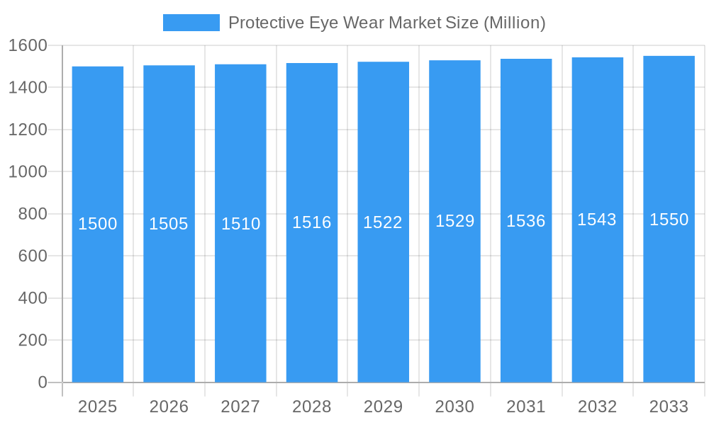 Protective Eye Wear Market Market Size and Forecast (2024-2030)