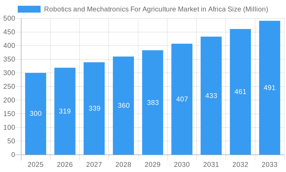 Robotics and Mechatronics For Agriculture Market in Africa Market Size and Forecast (2024-2030)