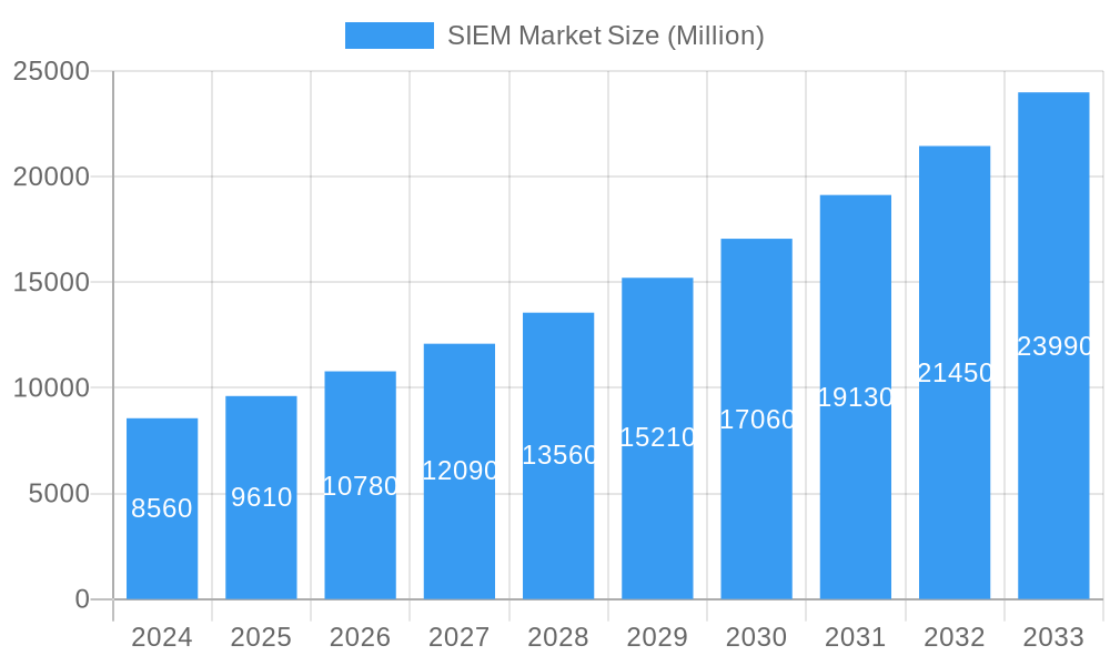 SIEM Market Market Size and Forecast (2024-2030)