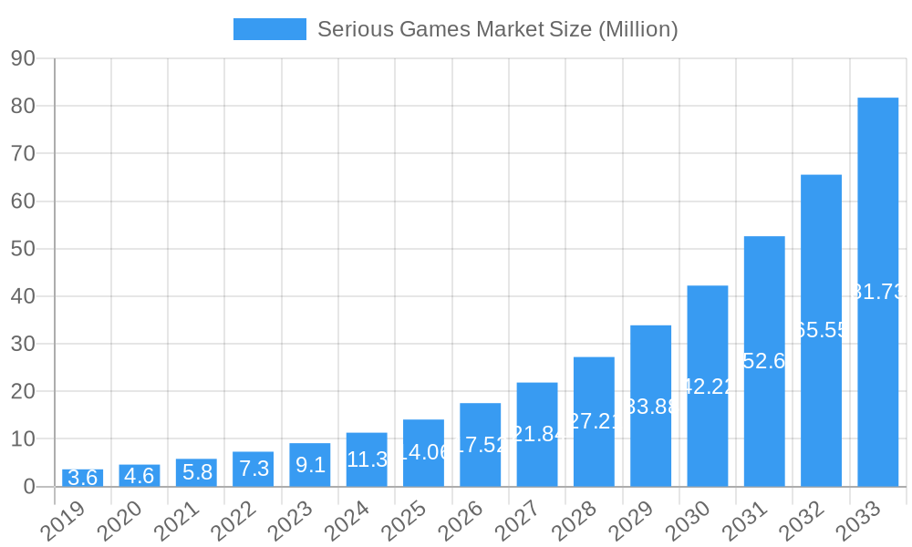 Serious Games Market Market Size and Forecast (2024-2030)