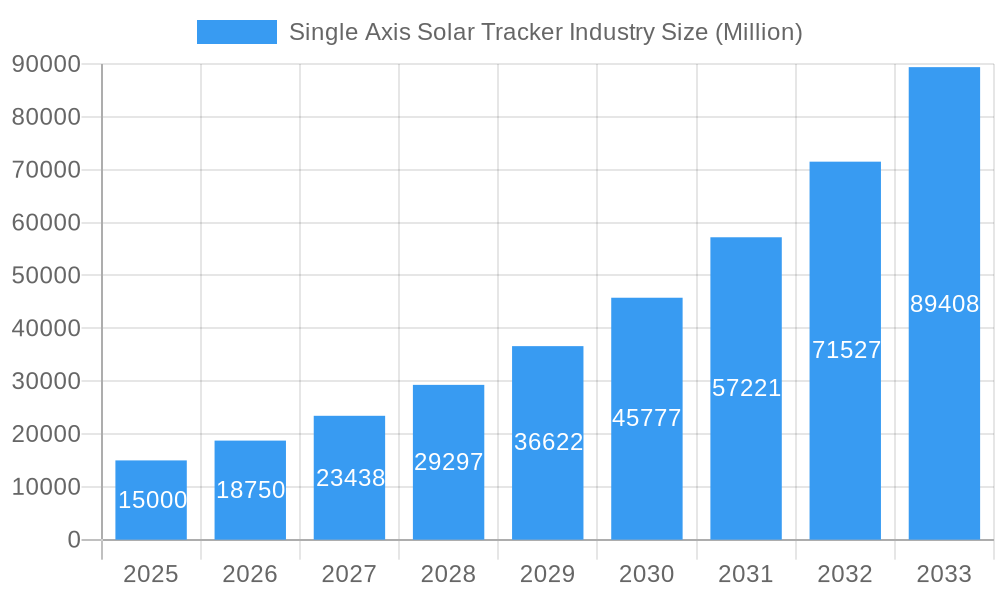 Single Axis Solar Tracker Industry Market Size and Forecast (2024-2030)
