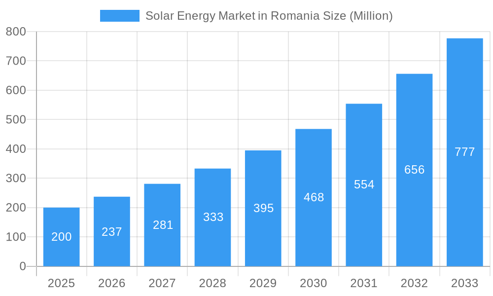 Solar Energy Market in Romania Market Size and Forecast (2024-2030)