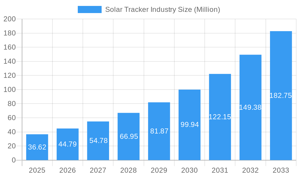 Solar Tracker Industry Market Size and Forecast (2024-2030)