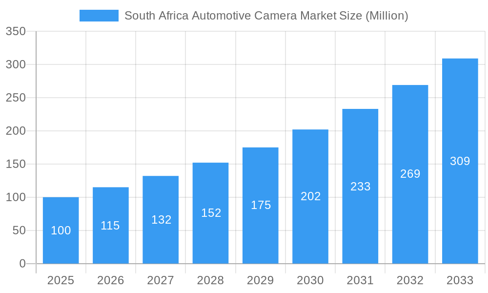 South Africa Automotive Camera Market Market Size and Forecast (2024-2030)