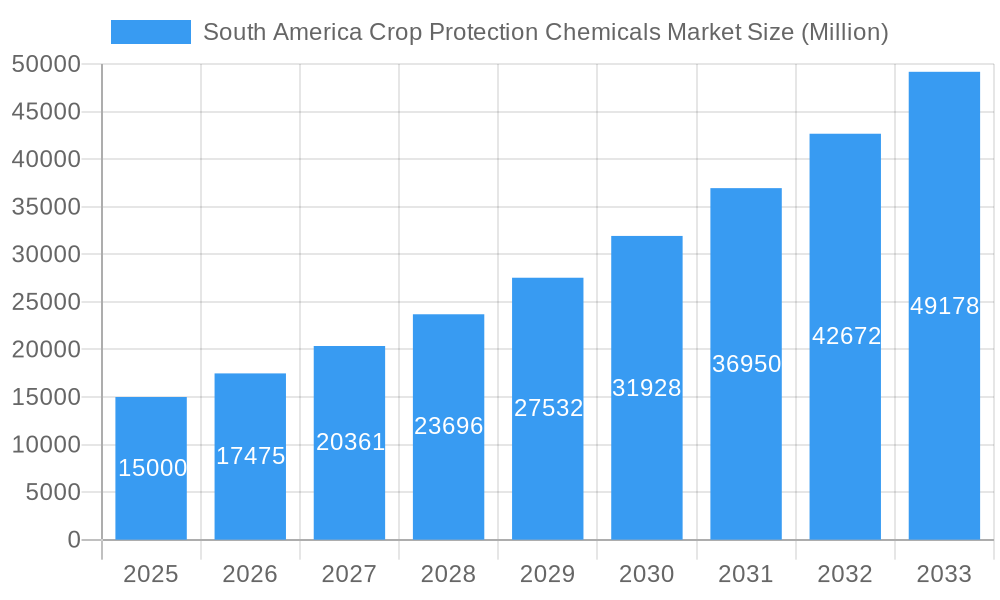 South America Crop Protection Chemicals Market Market Size and Forecast (2024-2030)