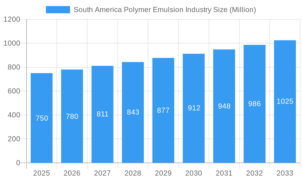 South America Polymer Emulsion Industry Market Size and Forecast (2024-2030)
