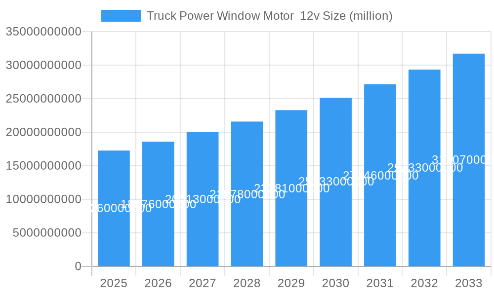 Truck Power Window Motor  12v Market Size and Forecast (2024-2030)