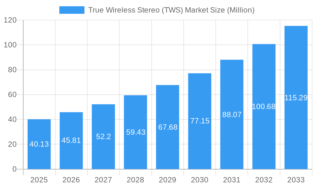 True Wireless Stereo (TWS) Market Market Size and Forecast (2024-2030)