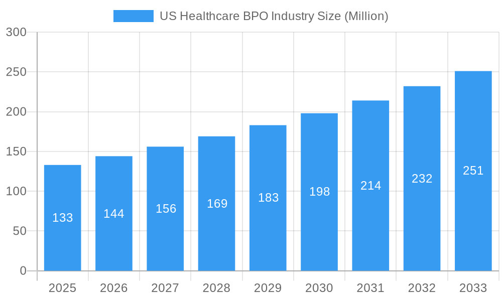US Healthcare BPO Industry Market Size and Forecast (2024-2030)