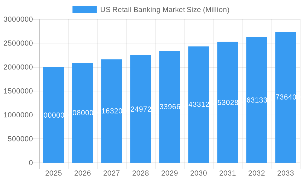 US Retail Banking Market Market Size and Forecast (2024-2030)