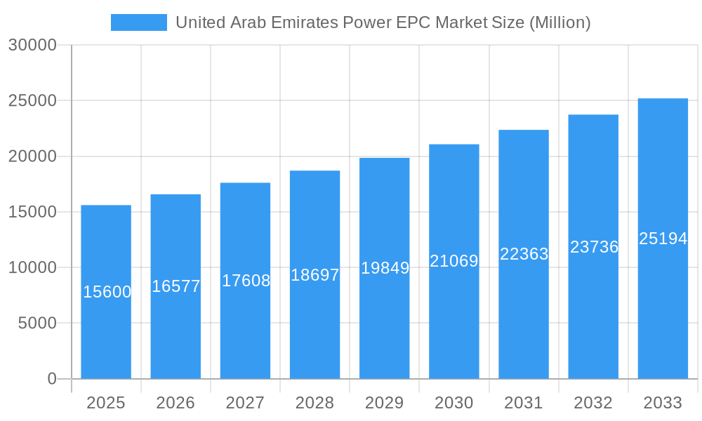 United Arab Emirates Power EPC Market Market Size and Forecast (2024-2030)
