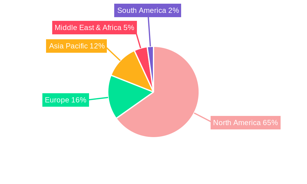 3PL Warehouse in Canada Market Regional Share