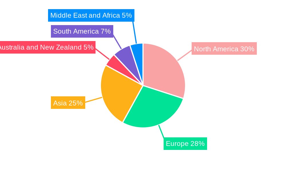 5G Industrial IoT Market Regional Share
