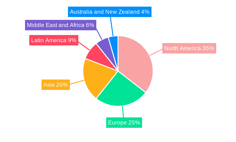 AI-Powered Storage Market Regional Share