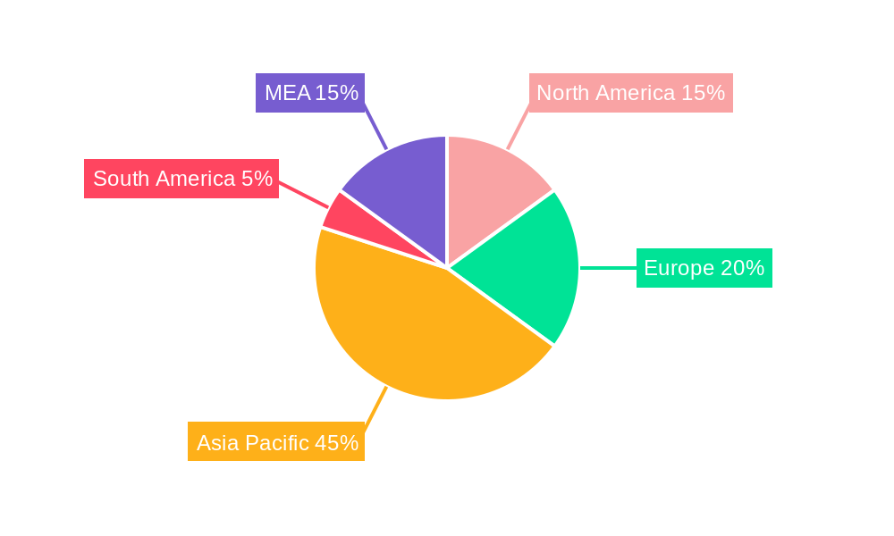 APAC Aviation Fuel Industry Regional Share